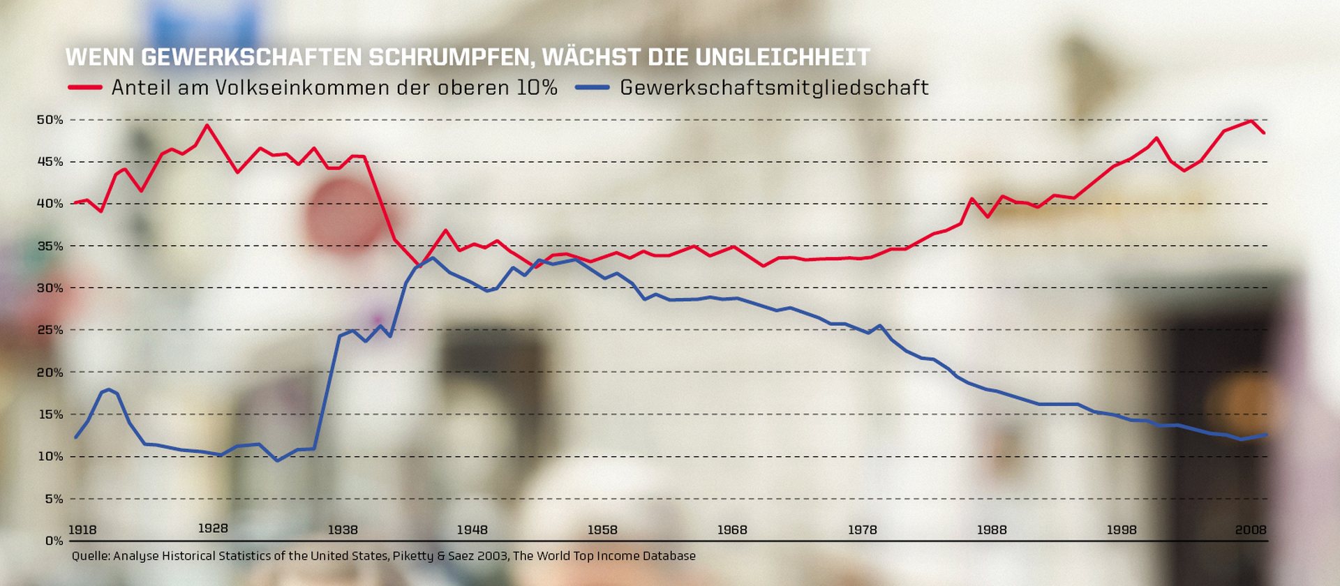 SPÖ Wien