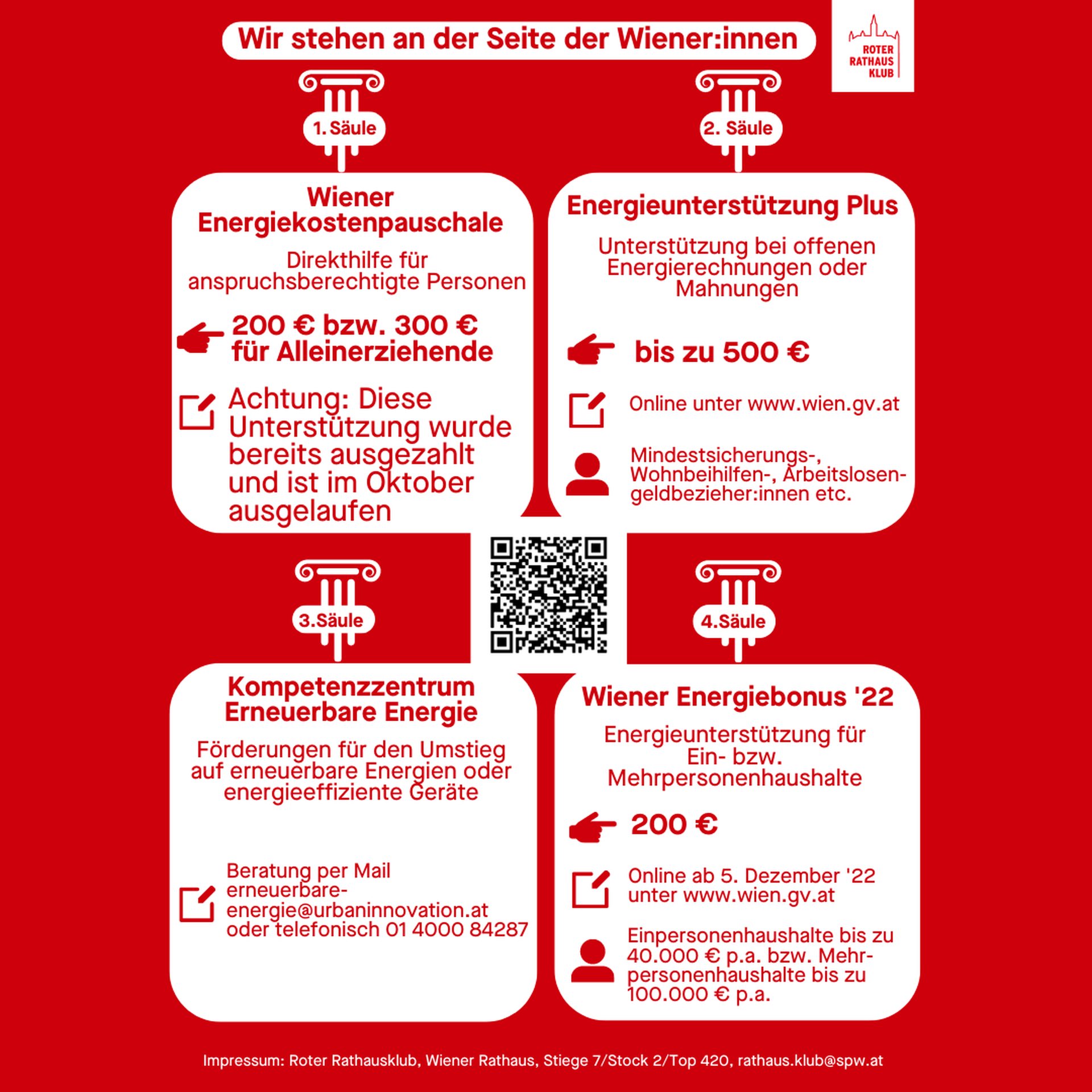 SPÖ Wien
