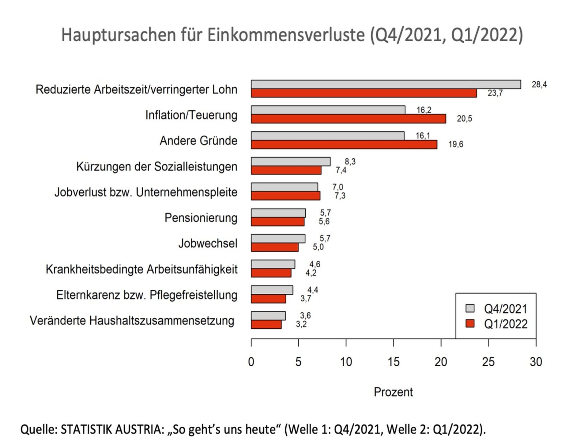 SPÖ Wien