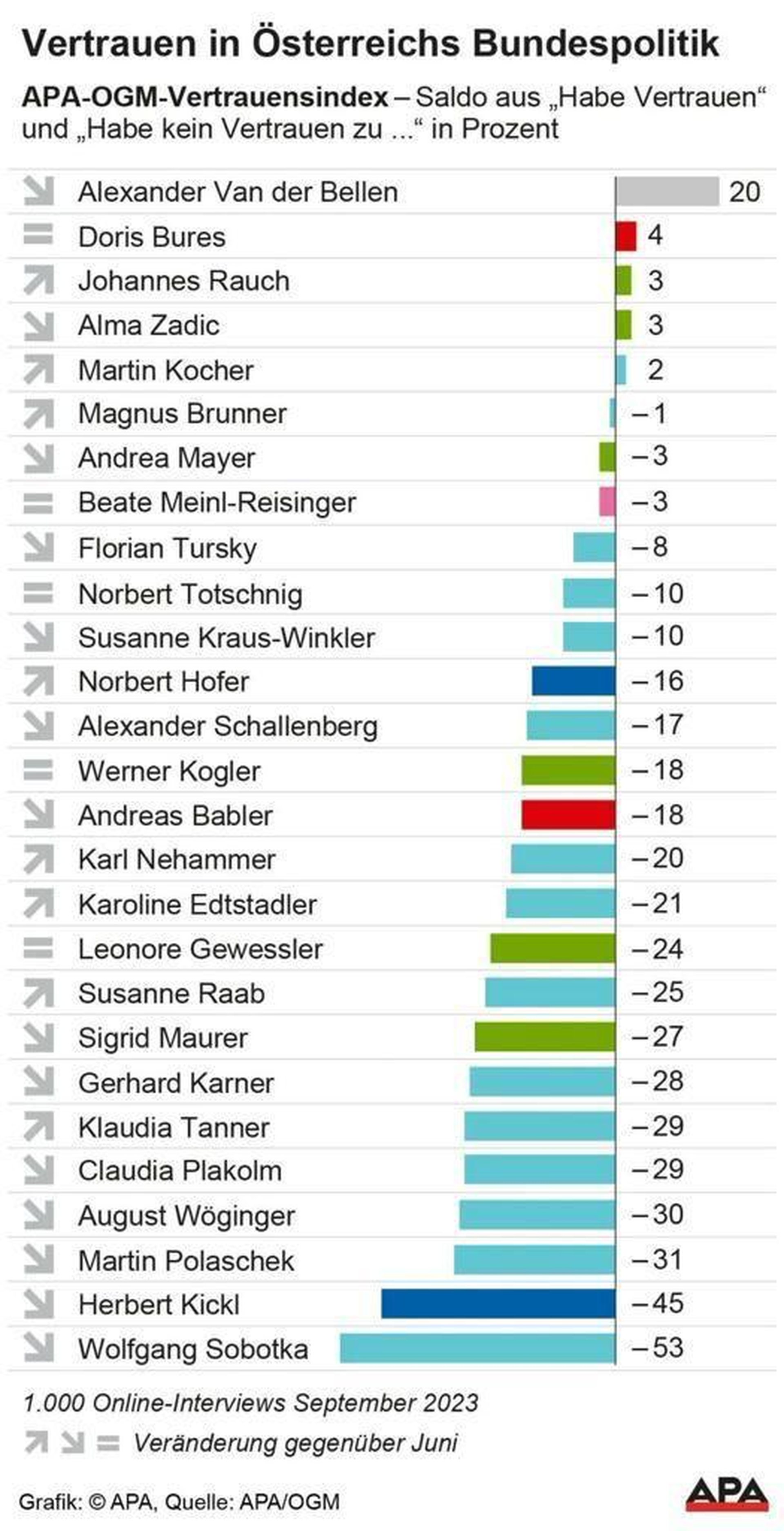 SPÖ Wien