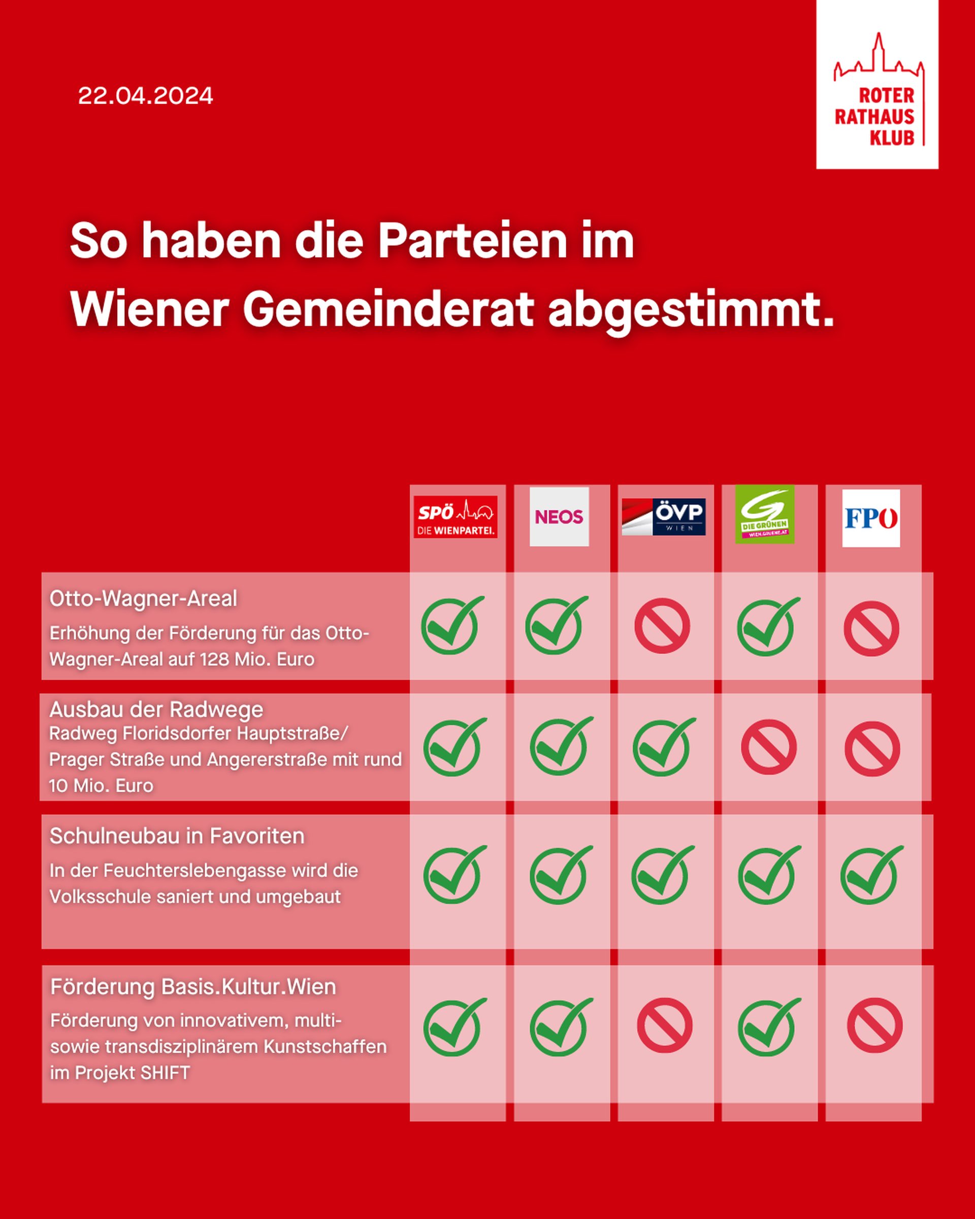 Abstimmungsgrafik GR 22.04.24