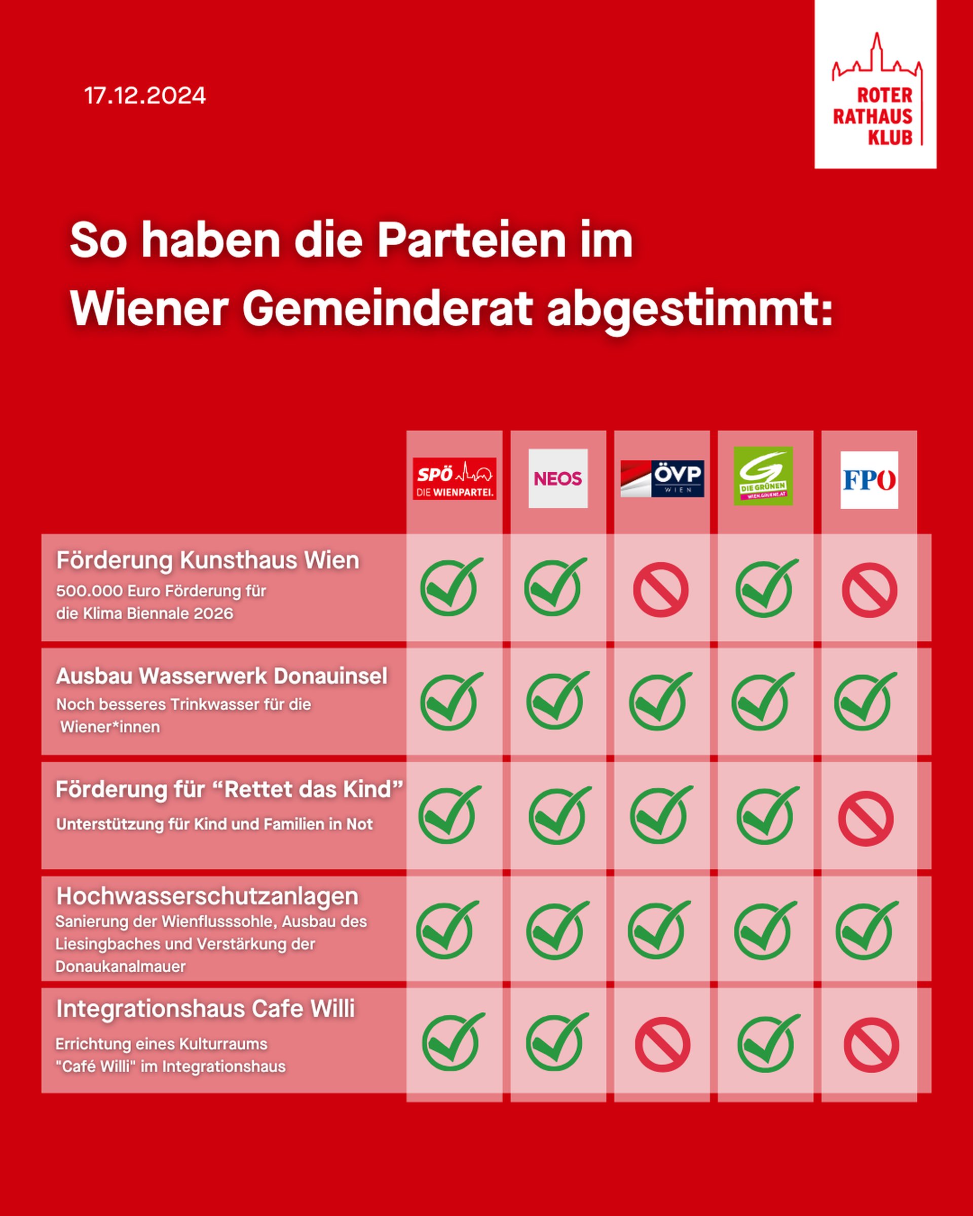 SPÖ Wien