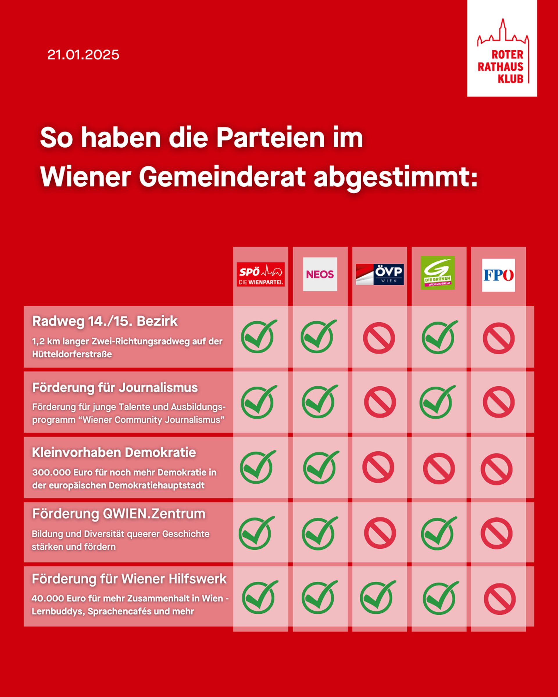 (c) SPÖ Rathausklub