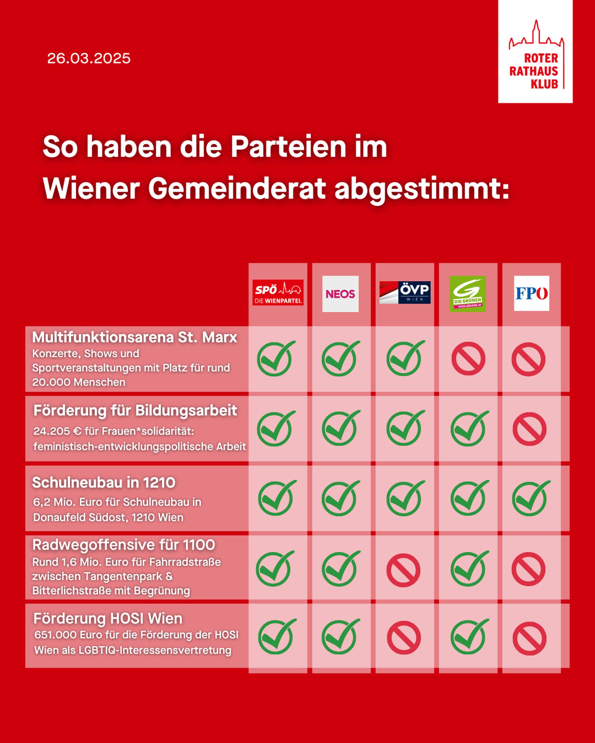 SPÖ Wien