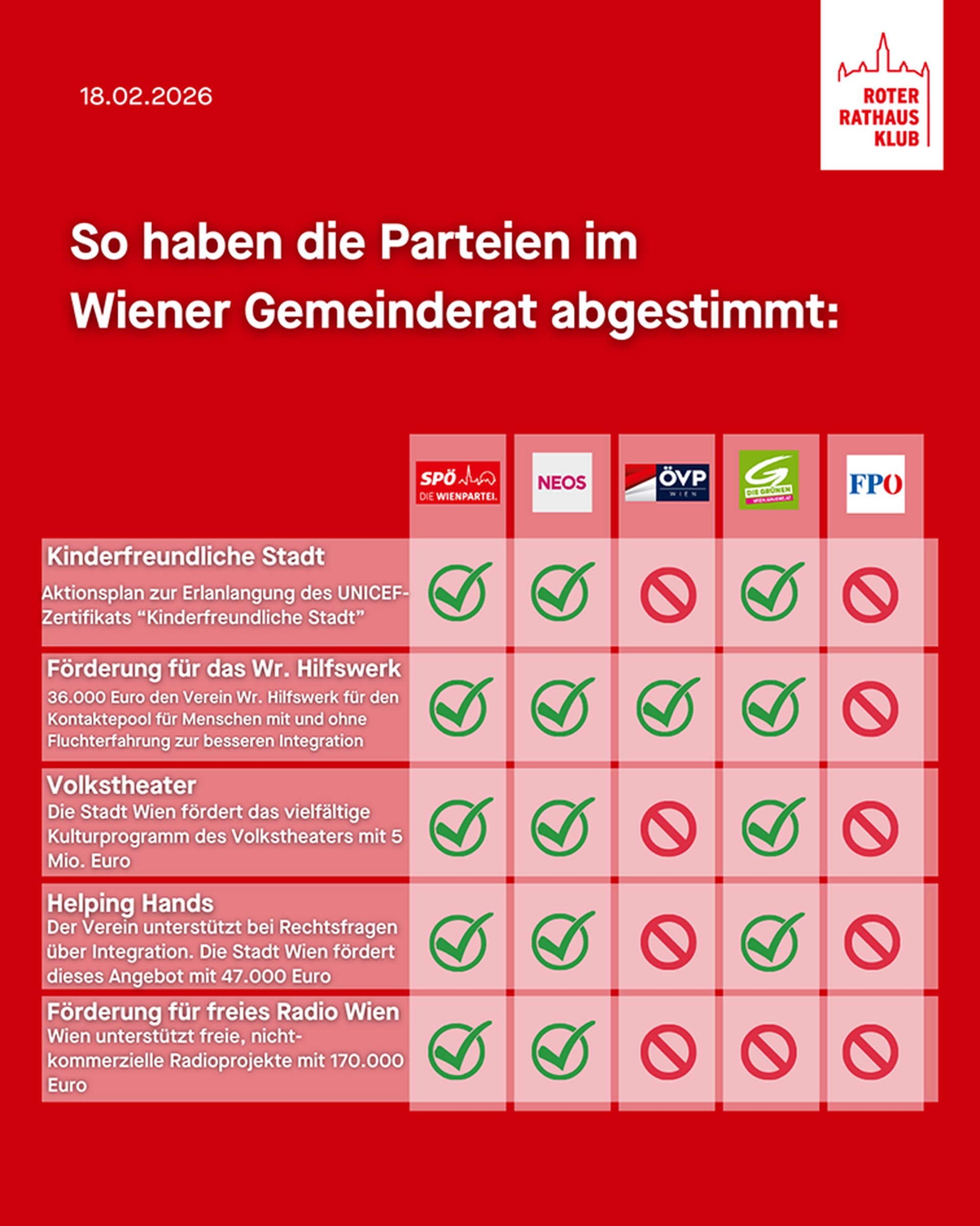 SPÖ Wien