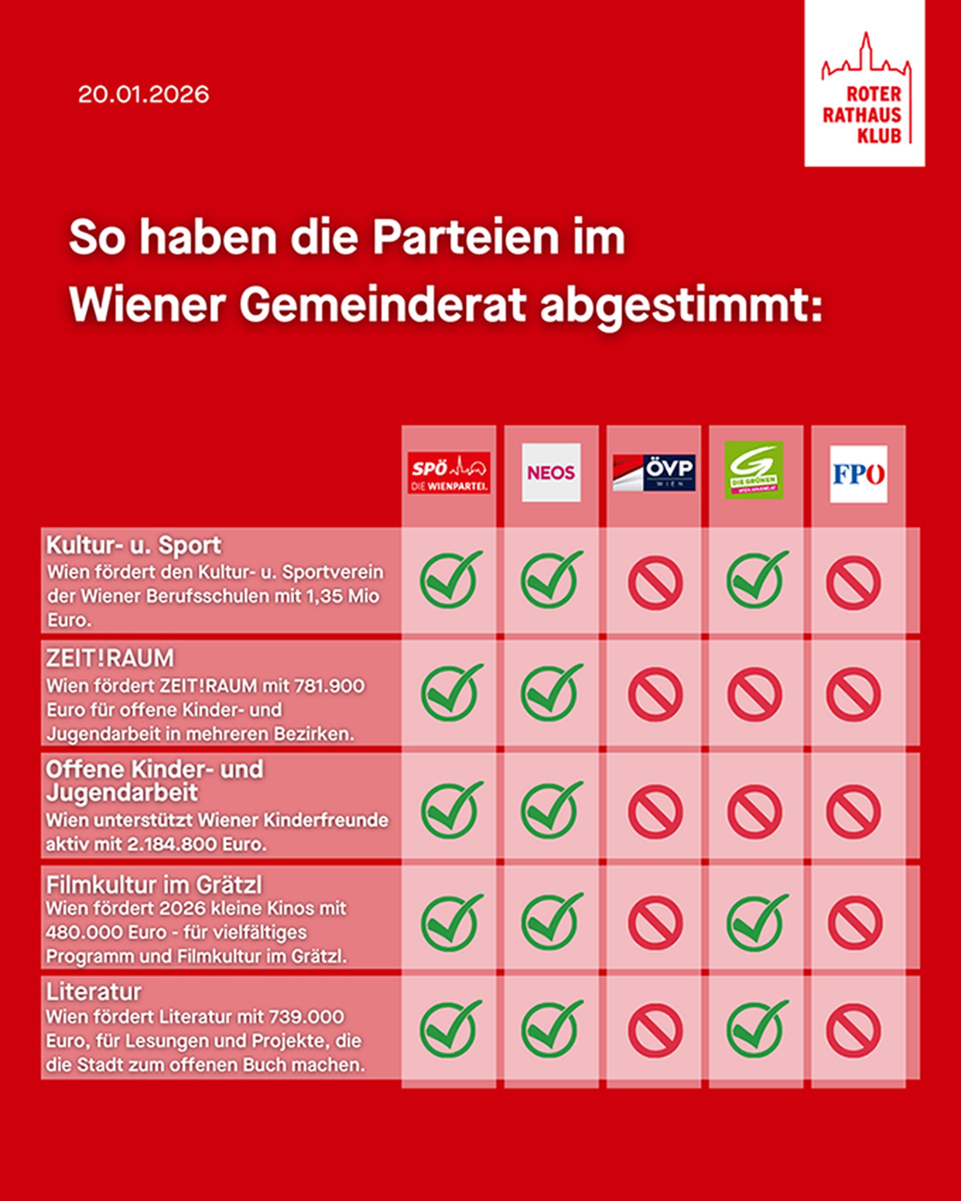 SPÖ Wien