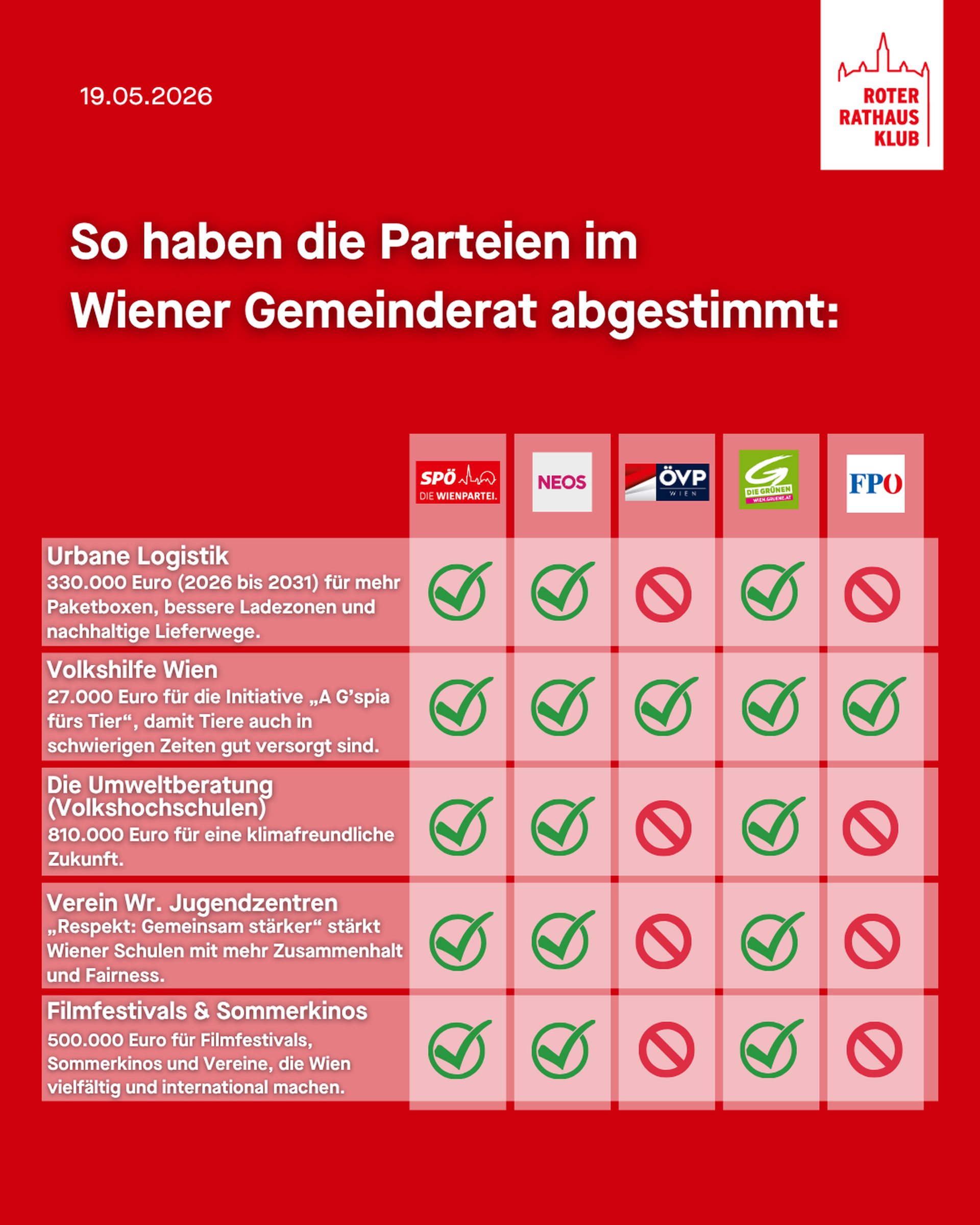 SPÖ Wien