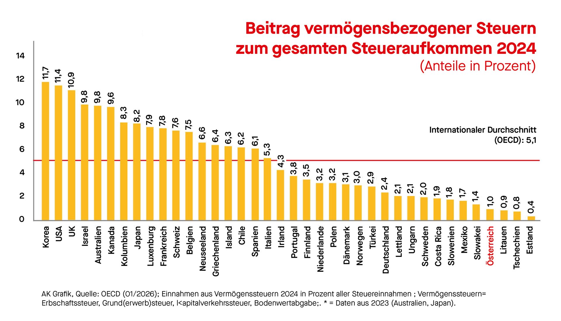 SPÖ Wien