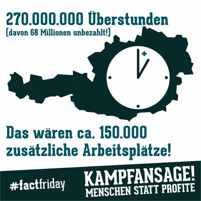 Eine Österreich Karte ist zu sehen. Darüber steht: 270.000.000 Überstunden, davon sind 68 Millionen unbezahlt! Das würde ca. 150.000 zusätzliche Arbeitsplätze ausmachen. 