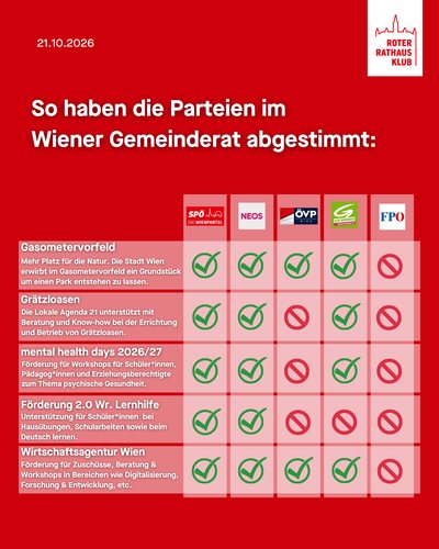 SPÖ Wien
